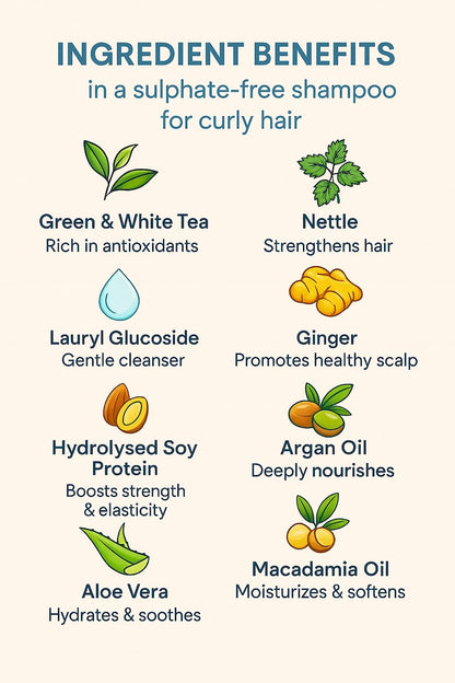 WTF MoistCurl – Sulphate-Free Shampoo for Curly Hair -1 Ltr